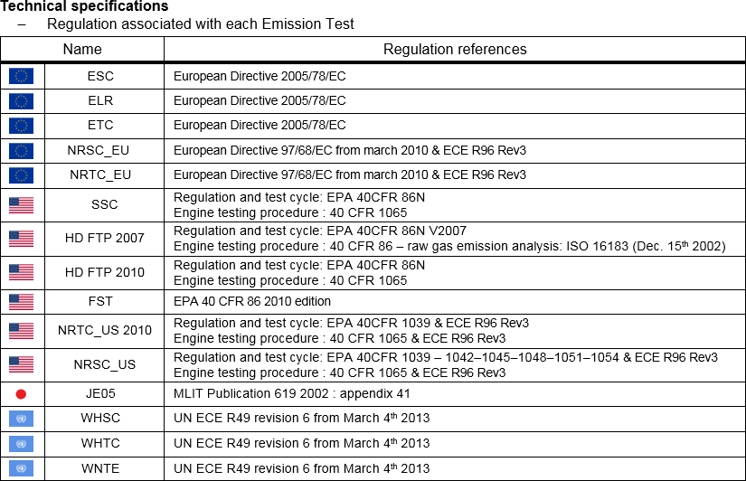 ENORISE automation-software-morphee-emission-tests