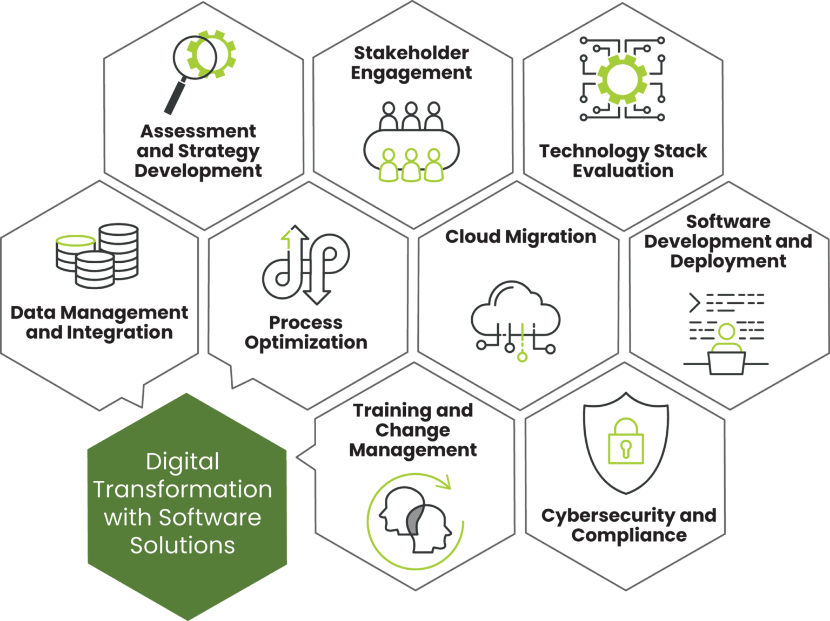 Enorise - Key Results