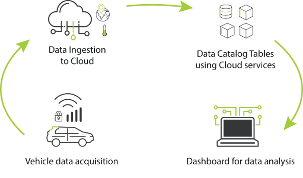 ENORISE gathering-processes-and-visualize-data