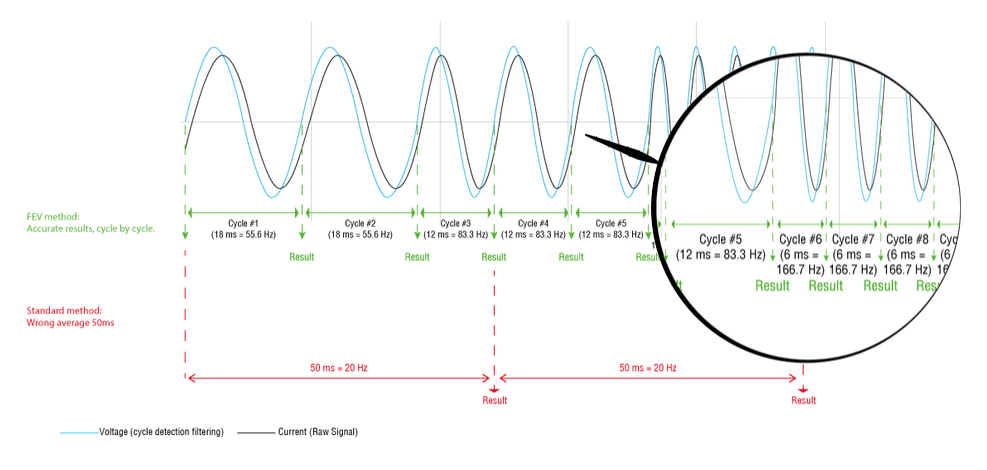 ENORISE automation-hardware-osiris-data-analysis