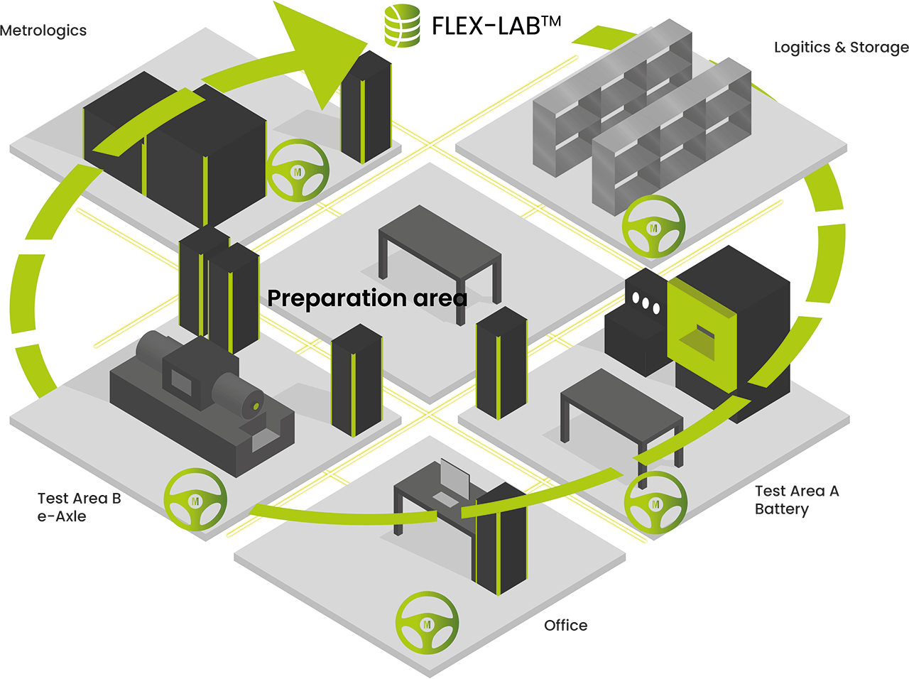 ENORISE automation-software-flex-lab-schema