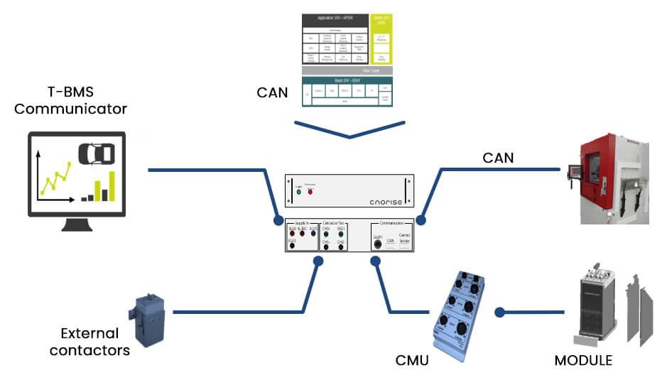 schema-t-bms-enorise