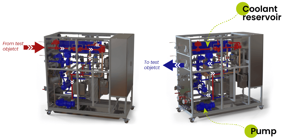 ENORISE-eCoolCon with two independent cooling and heating circuits